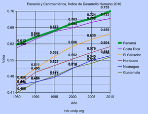 Panamá: Toponimia, Historia, Gobierno y política