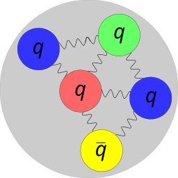 Pentaquark-generic