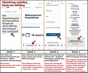 Phishing: Geschichte, Neuere Methoden, Methoden der Datenbeschaffung