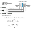 Pitot tube with Bernoullis law german.png