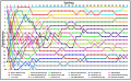 Vorschaubild der Version vom 13:13, 22. Mai 2020