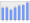 Evolucion de la populacion 1962-2008