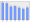 Evolucion de la populacion 1962-2008