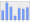 Evolucion de la populacion 1962-2008