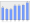 Evolucion de la populacion 1962-2008