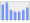 Evolucion de la populacion 1962-2008