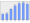 Evolucion de la populacion 1962-2008