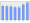 Evolucion de la populacion 1962-2008