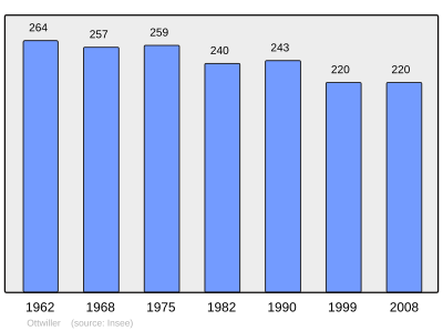 Reference: 
 INSEE [2]