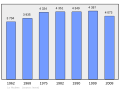 Náhľad verzie z 20:28, 6. marec 2011