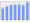 Evolucion de la populacion 1962-2008