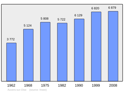 Reference: 
 INSEE [2]