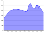 Neue Vektorgrafik