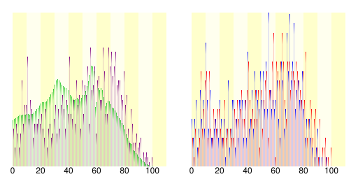 File:Population distribution of Umaji, Kochi, Japan.svg