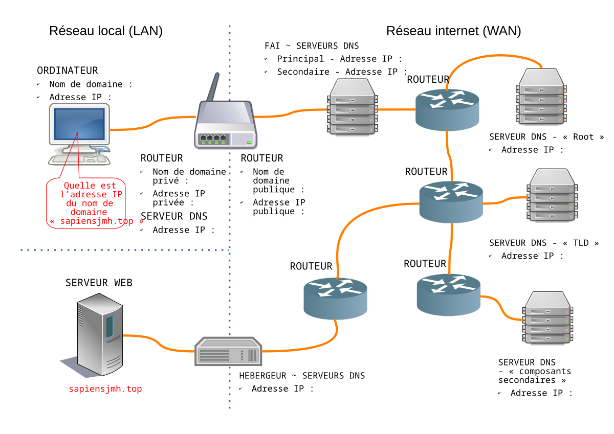 File:Résolution d'adresse IP.svg - Wikimedia Commons.