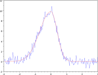 An asymmetrical Gaussian function fit to a noisy curve using regression.