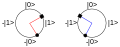 Representation of the two-qubit Phi-minus entangled state.svg