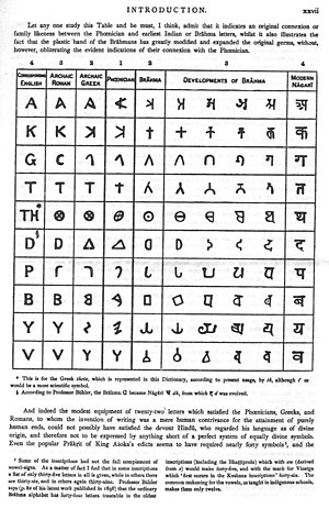 Writing System