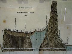 Querschnittszeichnung aus dem Atlas des Alessandro Torlonia von 1876