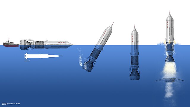 Principio del cohete Sea Dragon