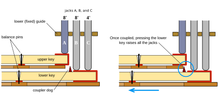 Tập_tin:Shove_Coupler.svg