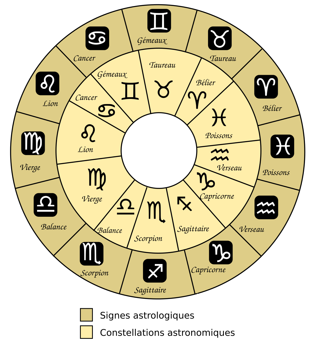 Les signes. Zodiaque. Гороскоп. Необычные знаки зодиака в картинках. Сигнес гороскоп.