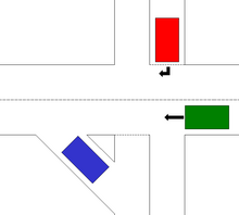 Illustration (left-hand traffic): the blue vehicle in the slip lane must give way to the green and red vehicles even though the latter is at a give way control. Sliplane.png