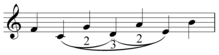 C-D-E on the circle of fifths Structure implies multiplicity circle of fifths.png