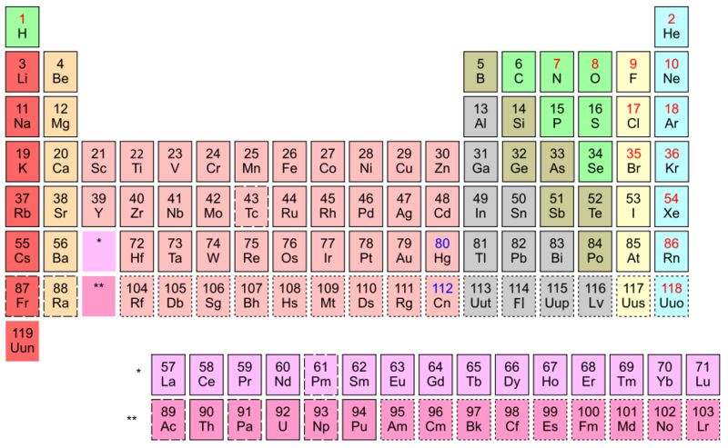 File:TableauPeriodique.png