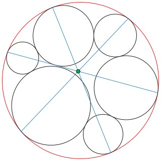 Seven circles theorem About a chain of six circles tangent to a seventh circle and each to its 2 neighbors