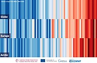 wikiproject Climate Change