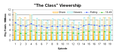 The Class Viewership Chart.PNG