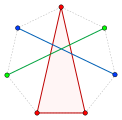 Tverberg's theorem