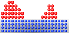 Volmer-Weber mode Volmer-Weber-Modus.svg