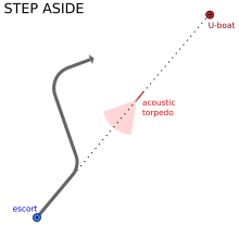 WATU Step-Aside diagram 2.svg