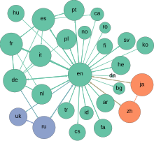 Sparse graphs wikipedia