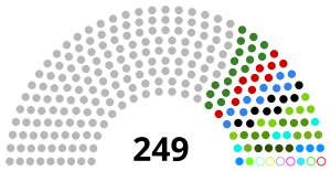 Волеси Джирга 2010.svg 