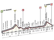 11 etape giro2014.jpg