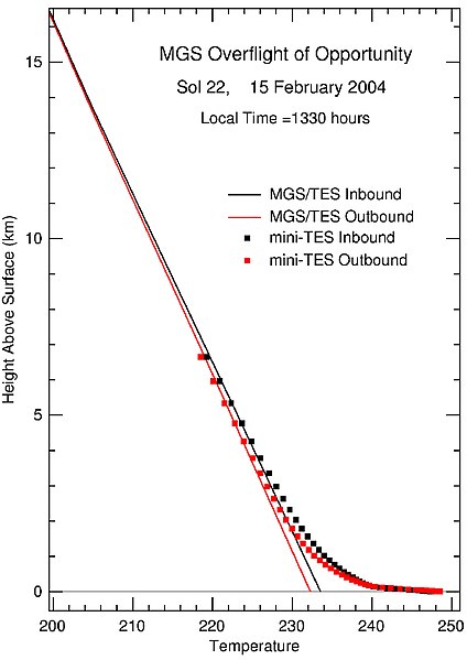 File:21-pc-06-temp-profile-B046R1 br.jpg