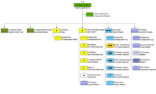 2nd Infantry Division with assigned units in South Korea 2023 (click to enlarge) 2nd Infantry Division with assigned units in South Korea 2023.png