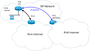 Thumbnail for IPv6 rapid deployment