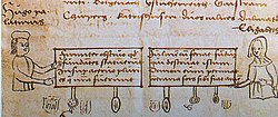 Елизабет фон Брегенц и Хуго II в Charta fundatorum moasterii nostri Prigantini (документ на основателите на манастир Брегенц), 1519