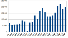 Afghanistan opium poppy cultivation, 1994-2016 (hectares) Afghanistan opium poppy cultivation 1994-2007b.PNG