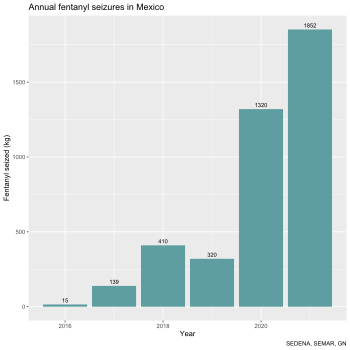 Annual fentanyl seizures in Mexico Annual fentanyl seizures in Mexico (2016 - 2021).svg
