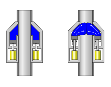 Diagram of an annular blowout preventer in open and fully closed configurations. The flexible annulus (donut) in blue is forced into the drillpipe cavity by the hydraulic pistons. Annular BOP.svg