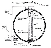 Apollo 13 - Wikipedia