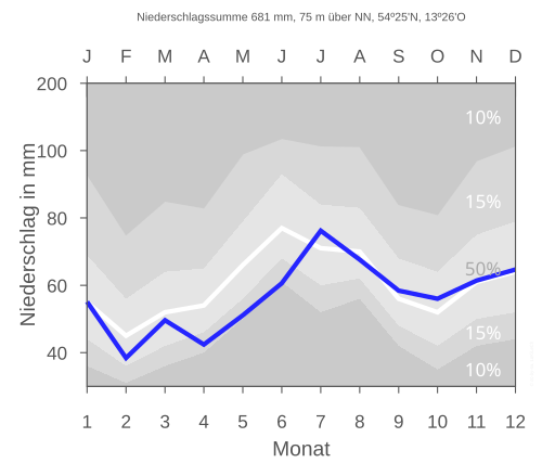 File:BERGEN RUEGEN nieder.svg