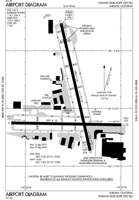 Schematische voorstelling van Bob-Hope Airport.