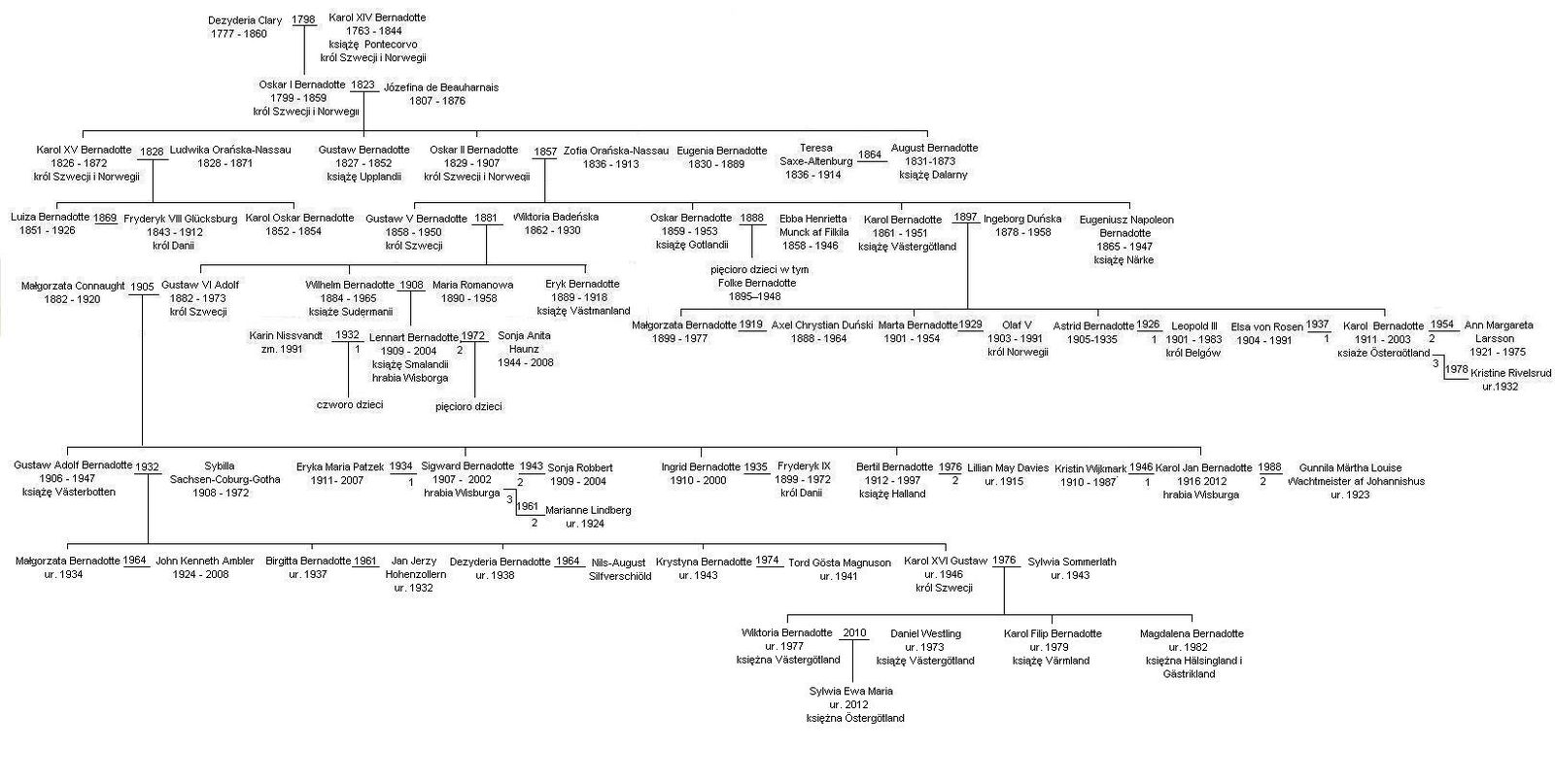 Bernadotte family tree.JPG