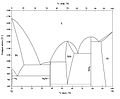 Vignette pour Équilibre de phases